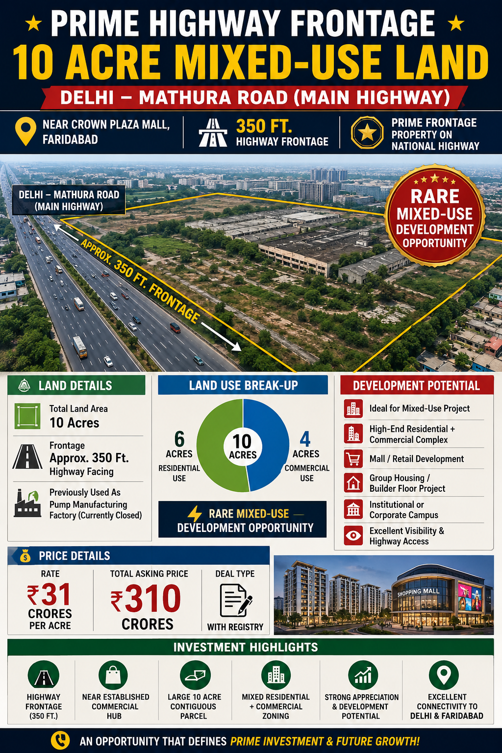Acres Prime Industrial Land for Sale – Delhi Mathura Road