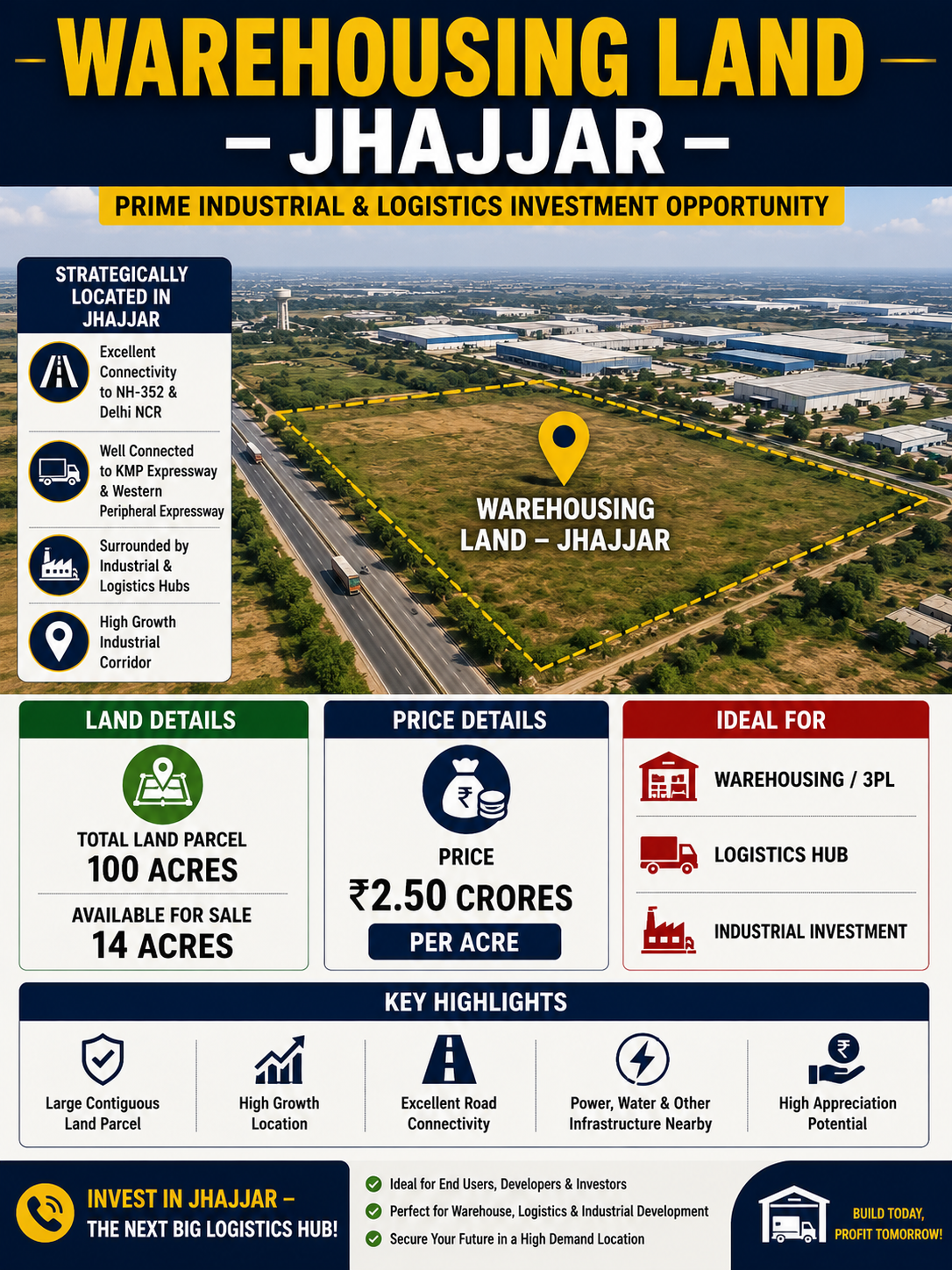 Industrial & Warehousing Land Investment in Jhajjar
