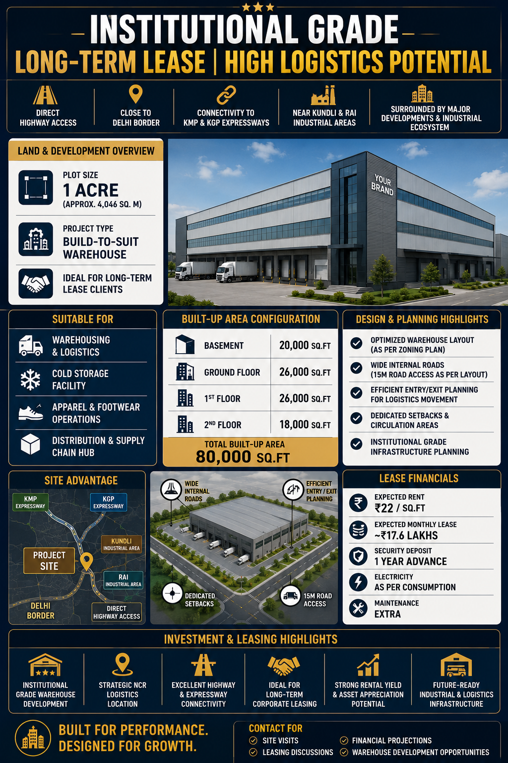 WAREHOUSE / BUILD-TO-SUIT OPPORTUNITY – SONIPAT (NH-44) 